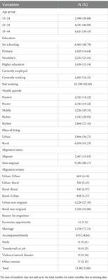 Internal migration and utilization of reproductive and maternity care among women in Pakistan: evidence from a recent National Survey